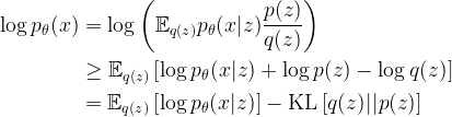 \begin{aligned} \log p_\theta(x) &= \log \left( \mathbb{E}_{q(z)} p_\theta(x|z) \frac{p(z)}{q(z)} \right) \\&\geq \mathbb{E}_{q(z)} \left[ \log p_\theta(x|z) + \log p(z) - \log q(z) \right] \\&=\mathbb{E}_{q(z)} \left[ \log p_\theta(x|z) \right] - \text{KL}\left[q(z) || p(z) \right] \end{aligned}