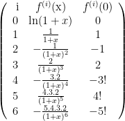 \left(  \begin{array}{ccc}  \text{ i} & f^{(i)}\text{(x)} & f^{(i)}\text{(0)} \\  0 & \ln(1+x) & 0 \\  1 & \frac{1}{1+x} & 1 \\  2 & -\frac{1}{(1+x)^2} & -1 \\  3 & \frac{2}{(1+x)^3} & 2 \\  4 & -\frac{3.2}{(1+x)^4} & -3! \\  5 & \frac{4.3.2}{(1+x)^5} & 4! \\  6 & -\frac{5.4.3.2}{(1+x)^6} & -5! \\  \end{array}  \right)