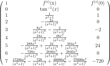 \left(  \begin{array}{ccc}  \text{i} & f^{(i)}\text{(x)} & f^{(i)}\text{(0)} \\  0 & \tan ^{-1}(x) & 0 \\  1 & \frac{1}{x^2+1} & 1 \\  2 & -\frac{2 x}{\left(x^2+1\right)^2} & 0 \\  3 & \frac{8 x^2}{\left(x^2+1\right)^3}-\frac{2}{\left(x^2+1\right)^2} & -2 \\  4 & \frac{24 x}{\left(x^2+1\right)^3}-\frac{48 x^3}{\left(x^2+1\right)^4} & 0 \\  5 & -\frac{288 x^2}{\left(x^2+1\right)^4}+\frac{24}{\left(x^2+1\right)^3}+\frac{384 x^4}{\left(x^2+1\right)^5} & 24 \\  6 & -\frac{720 x}{\left(x^2+1\right)^4}-\frac{3840 x^5}{\left(x^2+1\right)^6}+\frac{3840 x^3}{\left(x^2+1\right)^5} & 0 \\  7 & \frac{17280 x^2}{\left(x^2+1\right)^5}-\frac{720}{\left(x^2+1\right)^4}+\frac{46080 x^6}{\left(x^2+1\right)^7}-\frac{57600 x^4}{\left(x^2+1\right)^6} & -720 \\  \end{array}  \right)  
