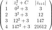 \left(  \begin{array}{ccc}  i & z_i^2+C & \left| z_{i+1}\right| \\  1 & 0^2+3 & 3 \\  2 & 3^2+3 & 12 \\  3 & 12^2+3 & 147 \\  4 & 147^2+3 & 21612 \\  \end{array}  \right)  