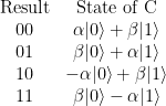 \begin{array}{cc}    \textrm{Result} & \textrm{State of C} \\    00 & \alpha|0\rangle+\beta|1\rangle \\    01 & \beta|0\rangle+\alpha|1\rangle \\    10 & -\alpha|0\rangle+\beta|1\rangle \\    11 & \beta|0\rangle-\alpha|1\rangle    \end{array}