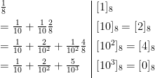 \begin{array}{l|l}    \frac{1}{8}&[1]_8\\[2mm]    =\frac{1}{10}+\frac{1}{10}\frac{2}{8}&[10]_8=[2]_8\\[2mm]    =\frac{1}{10}+\frac{2}{10^2}+\frac{1}{10^2}\frac{4}{8}&[10^2]_8=[4]_8\\[2mm]    =\frac{1}{10}+\frac{2}{10^2}+\frac{5}{10^3}&[10^3]_8=[0]_8\\[2mm]    \end{array}