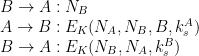 \begin{array}{l} B \rightarrow A: N_B\\A \rightarrow B: E_K(N_A,N_B,B,k_s^A)\\ B \rightarrow A: E_K(N_B,N_A,k_s^B)\end{array}
