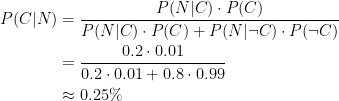 \begin{minipage}{8cm} \begin{align*} P(C|N) &= \frac{P(N|C)\cdot P(C)}{P(N|C)\cdot P(C) + P(N|\neg C)\cdot P(\neg C)} \\ &=\frac{0.2\cdot 0.01}{0.2\cdot 0.01 + 0.8\cdot 0.99}\\ &\approx 0.25\% \\ & \end{align*} \end{minipage} 