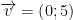displaystyle overrightarrow{v}=left( 0;5 right)