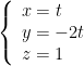 left{ begin{array}{l}x=t\y=-2t\z=1end{array} right.
