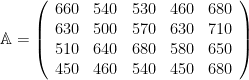 \mathbb A=\left( \begin{array}{c c c c c} 660 & 540 & 530 & 460 & 680 \\ 630 & 500 & 570 & 630 & 710 \\ 510 & 640 & 680 & 580 & 650 \\ 450 & 460 & 540 & 450 & 680 \end{array} \right)