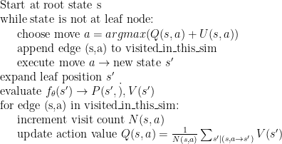 \text{Start at root state s} \\ \text{while state is not at leaf node:} \\ \indent\text{choose move } a = argmax(Q(s,a) + U(s,a)) \\ \indent\text{append edge (s,a) to visited\_in\_this\_sim} \\ \indent\text{execute move }a \rightarrow \text{new state }s'\\ \text{expand leaf position }s' \\ \text{evaluate }f_{\theta}(s') \rightarrow P(s',\dot), V(s') \\ \text{for edge (s,a) in visited\_in\_this\_sim:} \\ \indent\text{increment visit count }N(s,a)\\ \indent\text{update action value }Q(s,a) = \frac{1}{N(s,a)}\sum_{s'|(s,a\rightarrow s')}V(s') 