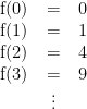   \begin{tabular}{lcl}  f(0) & = & 0 \\  f(1) & = & 1 \\  f(2) & = & 4 \\  f(3) & = & 9 \\  & \vdots &  \end{tabular}  