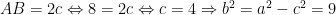 AB=2cLeftrightarrow 8=2cLeftrightarrow c=4Rightarrow {{b}^{2}}={{a}^{2}}-{{c}^{2}}=9