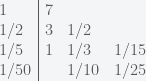 \begin{array}{l|lll} 1&7&&\\ 1/2&3&1/2& \\ 1/5 &1&1/3&1/15\\ 1/50&&1/10&1/25 \end{array}