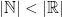 |\mathbb{N}| < |\mathbb{R}|