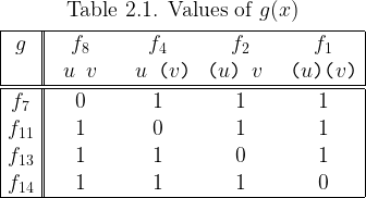 \begin{array}{|c||*{4}{c}|}  \multicolumn{5}{c}{\text{Table 2.1. Values of}~ g(x)} \\[4pt]  \hline  g & f_{8} & f_{4} & f_{2} & f_{1} \\  &  \texttt{ } u \texttt{  } v \texttt{ } &  \texttt{ } u \texttt{ (} v \texttt{)} &  \texttt{(} u \texttt{) } v \texttt{ } &  \texttt{(} u \texttt{)(} v \texttt{)} \\  \hline\hline  f_{7}  & 0 & 1 & 1 & 1 \\  f_{11} & 1 & 0 & 1 & 1 \\  f_{13} & 1 & 1 & 0 & 1 \\  f_{14} & 1 & 1 & 1 & 0 \\  \hline  \end{array}