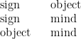 \begin{array}{lll}  \text{sign} & & \text{object}  \\  \text{sign} & & \text{mind}  \\  \text{object} & & \text{mind}  \end{array}
