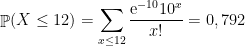 \displaystyle  \mathop{\mathbb P}(X\leq 12) = \sum_{x\leq 12} \frac{\mathrm{e}^{-10}10^x}{x!} = 0,792 