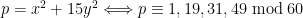 \displaystyle p = x^{2}+15 y^{2} \Longleftrightarrow p \equiv 1,19,31,49 \bmod 60 
