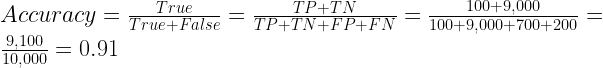 Accuracy = \frac{True}{True+False} = \frac{TP+TN}{TP+TN+FP+FN} = \frac{100+9,000}{100+9,000+700+200} = \frac{9,100}{10,000} = 0.91