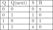 \begin{tabular}{ | l | l | l | p{1cm} |}  \hline  Q & Q(next) & S & R \\ \hline  0 & 0 & 0 & x \\ \hline  0 & 1 & 1 & 0 \\ \hline  1 & 0 & 0 & 1 \\ \hline  1 & 1 & x & 0 \\ \hline  \end{tabular}    