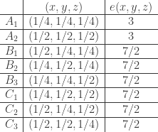 \begin{array}{c|c|c}&(x,y,z)&e(x,y,z)\\ \hline A_1&(1/4,1/4,1/4)&3\\ \hline A_2&(1/2,1/2,1/2)&3\\ \hline B_1&(1/2,1/4,1/4)&7/2\\ \hline B_2&(1/4,1/2,1/4)&7/2\\ \hline B_3&(1/4,1/4,1/2)&7/2\\ \hline C_1&(1/4,1/2,1/2)&7/2\\ \hline C_2&(1/2,1/4,1/2)&7/2\\ \hline C_3&(1/2,1/2,1/4)&7/2\end{array}