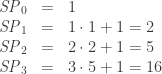 \begin{array}{rcl} \mathit{SP}_0 &=& 1 \\ \mathit{SP}_1 &=& 1 \cdot 1 + 1 = 2 \\ \mathit{SP}_2 &=& 2 \cdot 2 + 1 = 5 \\ \mathit{SP}_3 &=& 3 \cdot 5 + 1 = 16 \end{array}