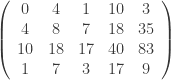 \left ( \begin{array}{ccccc} 0 & 4 & 1 & 10 & 3 \\ 4 & 8 & 7 & 18 & 35 \\ 10 & 18 & 17 & 40 & 83 \\ 1 & 7 & 3 & 17 & 9 \\ \end{array} \right ) 