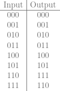 \begin{array}{c|c} \text{Input} & \text{Output} \\ \hline 000 & 000 \\ 001 & 001 \\ 010 & 010 \\ 011 & 011 \\ 100 & 100 \\ 101 & 101 \\ 110 & 111 \\ 111 & 110 \\ \end{array} 