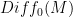 Diff_0(M)