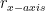 r_{x-axis}