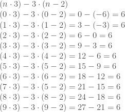 (n\cdot3)- 3\cdot(n-2) \\ (0\cdot3)-3\cdot(0-2)=0-(-6)=6 \\ (1\cdot3)-3\cdot(1-2)=3-(-3)=6 \\ (2\cdot3)-3\cdot(2-2)=6-0=6 \\ (3\cdot3)-3\cdot(3-2)=9-3=6 \\ (4\cdot3)-3\cdot(4-2)=12-6=6 \\ (5\cdot3)-3\cdot(5-2)=15-9=6 \\ (6\cdot3)-3\cdot(6-2)=18-12=6 \\ (7\cdot3)-3\cdot(5-2)=21-15=6 \\ (8\cdot3)-3\cdot(8-2)=24-18=6 \\ (9\cdot3)-3\cdot(9-2)=27-21=6