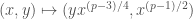 (x,y) \mapsto (y x^{(p-3)/4}, x^{(p-1)/2})