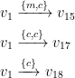 \begin{aligned}  v_1&\xrightarrow[]{\{m,c\}}v_{15}\\  v_1&\xrightarrow[]{\{c,c\}}v_{17}\\  v_1&\xrightarrow[]{\{c\}}v_{18}\end{aligned}