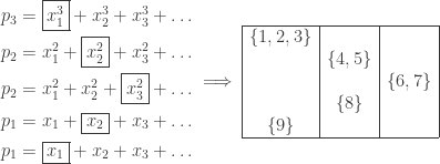 \begin{aligned}p_3 &= \boxed{x_1^3} + x_2^3 + x_3^3 + \ldots\\p_2 &= x_1^2 + \boxed{x_2^2} + x_3^2 + \ldots\\ p_2 &= x_1^2 + x_2^2 + \boxed{x_3^2} + \ldots\\ p_1 &= x_1 + \boxed{x_2} + x_3 + \ldots\\ p_1 &= \boxed{x_1} + x_2 + x_3 + \ldots\end{aligned} \implies \begin{array}{|c|c|c|}\hline\{1, 2, 3\} &  &\\ & \{4, 5\} & \\ & & \{6, 7\}\\ & \{8\} & \\ \{9\}& & \\ \hline\end{array}