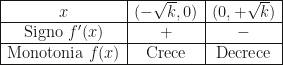 \begin{array}{|c|c|c|}\hline x&(-\sqrt k,0)&(0,+\sqrt k)\\\hline\mbox{Signo }f'(x)&+&-\\\hline \mbox{Monotonia }f(x)&\mbox{Crece}&\mbox{Decrece}\\\hline\end{array}