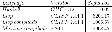 \begin{array}{|l|l|r|} \hline   Lenguaje              & Version          & Segundos\\ \hline   Haskell                 & GHC\ 6.12.1   &      0.02 \\ \hline   Lisp                     & CLISP\ 2.44.1 & 6204.17 \\ \hline   Lisp\ compilado      & CLISP\ 2.44.1 & 1006.67 \\ \hline   Maxima\ compilado & 5.20.1           & 5908.47 \\ \hline  \end{array}   