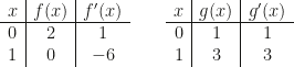 \begin{array}{c|c|c}x&f(x)&f'(x)\\\hline0&2&1\\1&0&-6\end{array}\qquad\begin{array}{c|c|c}x&g(x)&g'(x)\\\hline0&1&1\\1&3&3\end{array}