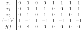 \begin{array}{c|cccccccc} x_2 & 0 & 0 & 0 & 0 & 1 & 1 & 1 & 1 \\ x_1 & 0 & 0 & 1 & 1 & 0 & 0 & 1 & 1 \\ x_0 & 0 & 1 & 0 & 1 & 0 & 1 & 0 & 1 \\ \hline (-1)^f & 1 & -1 & 1 & -1 & 1 & -1 & 1 & -1 \\ {\mathcal{H}}f & 0 & 8 & 0 & 0 & 0 & 0 & 0 & 0 \\ \end{array} 