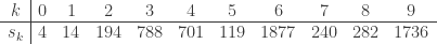\begin{array}{c|cccccccccc} k & 0 & 1 & 2 & 3 & 4 & 5 & 6 & 7 & 8 & 9 \\ \hline s_k & 4 & 14 & 194 & 788 & 701 & 119 & 1877 & 240 & 282 & 1736 \end{array}