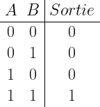 \begin{array}{c c|c} A & B & Sortie\\ \hline 0 & 0 & 0 \\ 0 & 1 & 0 \\ 1&0&0 \\ 1 & 1 & 1\end{array}