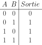 \begin{array}{c c|c} A & B & Sortie\\ \hline 0 & 0 & 0 \\ 0 & 1 & 1 \\ 1&0&1 \\ 1 & 1 & 1\end{array}