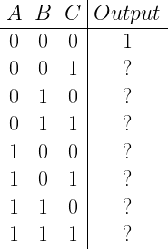 \begin{array}{c c c|c} A & B & C & Output\\ \hline 0 & 0 & 0 & 1 \\ 0 & 0 & 1 & ? \\ 0 & 1 & 0 & ? \\ 0 & 1 & 1 & ? \\ 1 & 0 & 0 & ? \\ 1 & 0 & 1 & ? \\ 1 & 1 & 0 & ? \\ 1 & 1 & 1 & ? \end{array}