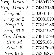 \begin{array}{cc}  Prop.Mean.1 & 0.74804722 \\  Prop.Mean.2 & 0.74815136 \\  Prop.sd.1 &  0.02081131 \\  Prop.sd.2 &  0.02081520 \\  Prop.2.5 &  0.70318286 \\  Prop.97.5 & 0.79311987 \\  Sim.Mean & 0.74815598 \\  Sim.sd & 0.02261884 \\  Sim.2.5 & 0.70317629 \\  Sim.97.5 & 0.79309874 \\  \end{array}