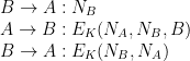 \begin{array}{l} B \rightarrow A: N_B\\A \rightarrow B: E_K(N_A,N_B,B)\\ B \rightarrow A: E_K(N_B,N_A)\end{array}