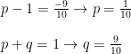 \begin{array}{l} p-1=\frac{-9}{10} \rightarrow p=\frac{1}{10} \\ \\ p+q=1 \rightarrow q=\frac{9}{10} \end{array}