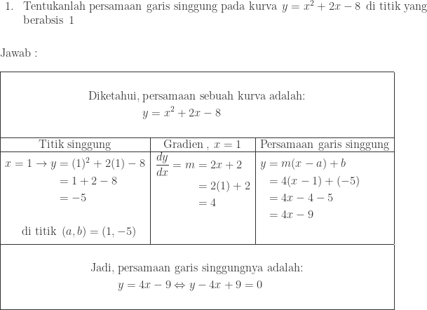 \begin{array}{ll}\\ 1.&\textrm{Tentukanlah persamaan garis singgung pada kurva}\: \: y=x^{2}+2x-8\: \: \textrm{di titik yang}\\ &\textrm{berabsis}\: \: 1 \end{array}\\\\\\ \textrm{Jawab}:\\\\ \begin{array}{|c|c|l|}\hline \multicolumn{3}{|c|}{\begin{aligned}&\\ \textrm{Diketahui},\: &\textrm{persamaan sebuah kurva adalah:}\\ &y=x^{2}+2x-8\\ & \end{aligned}}\\\hline \textrm{Titik singgung}&\textrm{Gradien}\: ,\: x=1&\textrm{Persamaan garis singgung}\\\hline \begin{aligned}x=1\rightarrow y&=(1)^{2}+2(1)-8\\ &=1+2-8\\ &=-5\\ &\\ \textrm{di titik}&\: \: (a,b)=(1,-5)\end{aligned}&\begin{aligned}\displaystyle \frac{dy}{dx}=m&=2x+2\\ &=2(1)+2\\ &=4\\ &\\ & \end{aligned}&\begin{aligned}y&=m(x-a)+b\\ &=4(x-1)+(-5)\\ &=4x-4-5\\ &=4x-9\\ & \end{aligned}\\\hline \multicolumn{3}{|c|}{\begin{aligned}&\\ \textrm{Jadi},\: &\textrm{persamaan garis singgungnya adalah:}\\ &y=4x-9\Leftrightarrow y-4x+9=0\\ & \end{aligned}}\\\hline \end{array}