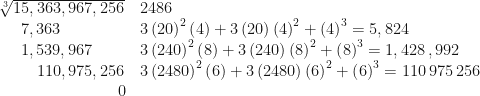\begin{array}{ll}\sqrt[3]{15,363,967,256} & 2486 \\\text{ \ \ \ }7,363 & 3\left( 20\right) ^{2}\left( 4\right) +3\left(20\right) \left( 4\right) ^{2}+\left( 4\right) ^{3}=\allowbreak 5,824 \\\text{ \ \ \ }1,539,967 & 3\left( 240\right) ^{2}\left( 8\right) +3\left(240\right) \left( 8\right) ^{2}+\left( 8\right) ^{3}=1,428\,,992 \\\text{ \ \ \ \ \ \ }110,975,256 & 3\left( 2480\right) ^{2}\left( 6\right)+3\left( 2480\right) \left( 6\right) ^{2}+\left( 6\right) ^{3}=\allowbreak 110\,975\,256 \\\text{ \ \ \ \ \ \ \ \ \ \ \ \ \ \ \ \ \ \ \ \ \ }0 &\end{array}