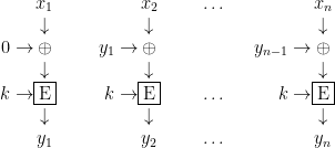 \begin{array}{r@{}c@{~~~~~~~}r@{}c@{~~~~~~~}c@{~~~~~}r@{}c}& x_1 && x_2& \ldots&& x_n\\&\downarrow&&\downarrow&&&\downarrow\\0\rightarrow&\oplus& y_1\rightarrow&\oplus&&y_{n-1}\rightarrow&\oplus\\&\downarrow&& \downarrow&&&\downarrow\\k\rightarrow&\fbox{E}&k\rightarrow&\fbox{E}&\ldots&k\rightarrow&\fbox{E}\\&\downarrow&&\downarrow&&&\downarrow\\& y_1 && y_2 & \ldots&& y_n\end{array}