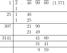 \begin{array}{r | r  r  r  r  r r }   1 & \overline{2} & . & \overline{46} & \overline{90} & \overline{00} & ( 1.571 \\ & 1 &  &  & &  &  \\  \hline   25 & 1 &  & 46  &  &  & \\ & 1 & & 25  &  & &   \\ \hline  307 &  &  & 21 & 90 & & \\ &  &  & 21 & 49 & & \\ \hline  3141 &  &  &  & 41 &  00 &   \\ \hline   &  &  &  & 31 &  41 & \\ \hline   &  &  &  & 9 & 59 & \end{array} 