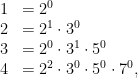 \begin{array}{rl}1&=2^0\\2&=2^1\cdot 3^0\\3&=2^0\cdot 3^1\cdot 5^0\\4&=2^2\cdot 3^0\cdot 5^0\cdot 7^0,\end{array}