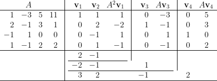 \begin{array}{rrcrcrrrcrrccc} &A&&&\vline&\mathbf{v}_1 & \mathbf{v}_2 &A^2\mathbf{v}_1&\vline&\mathbf{v}_3&A\mathbf{v}_3&\vline&\mathbf{v}_4&A\mathbf{v}_4\\ \hline 1&-3&5&11&\vline&1&1 &1&\vline & 0 & -3&\vline&0&5\\ 2&-1&3&1&\vline&0&2 &-2&\vline &1 & -1&\vline&0&3\\ -1&1&0&0&\vline&0&-1 &1 &\vline&0& 1&\vline&1&0\\ 1&-1&2&2&\vline&0&1&-1 &\vline &0 & -1&\vline&0&2\\ \hline &&&&\vline&2&-1 & & \vline && & \vline & & \\ \cline{6-8} &&&&\vline&-2&-1& & &1 & & \vline& & \\ \cline{6-11} &&&&\vline&3&2& & &-1 & & & 2 & \\ \hline \end{array}