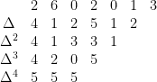 \begin{matrix}&2&6&0&2&0&1&3\\\Delta &4&1&2&5&1&2&\\\Delta^2 &4&1&3&3&1& &\\\Delta^3 &4&2&0&5& & &\\\Delta^4 &5&5&5&&&&\end{matrix}